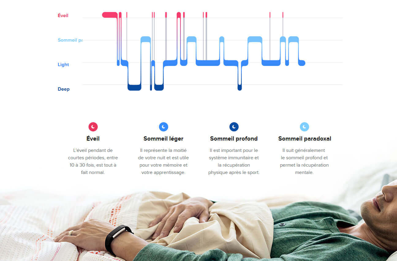 suivi-sommeil-fitbit-alta-hr